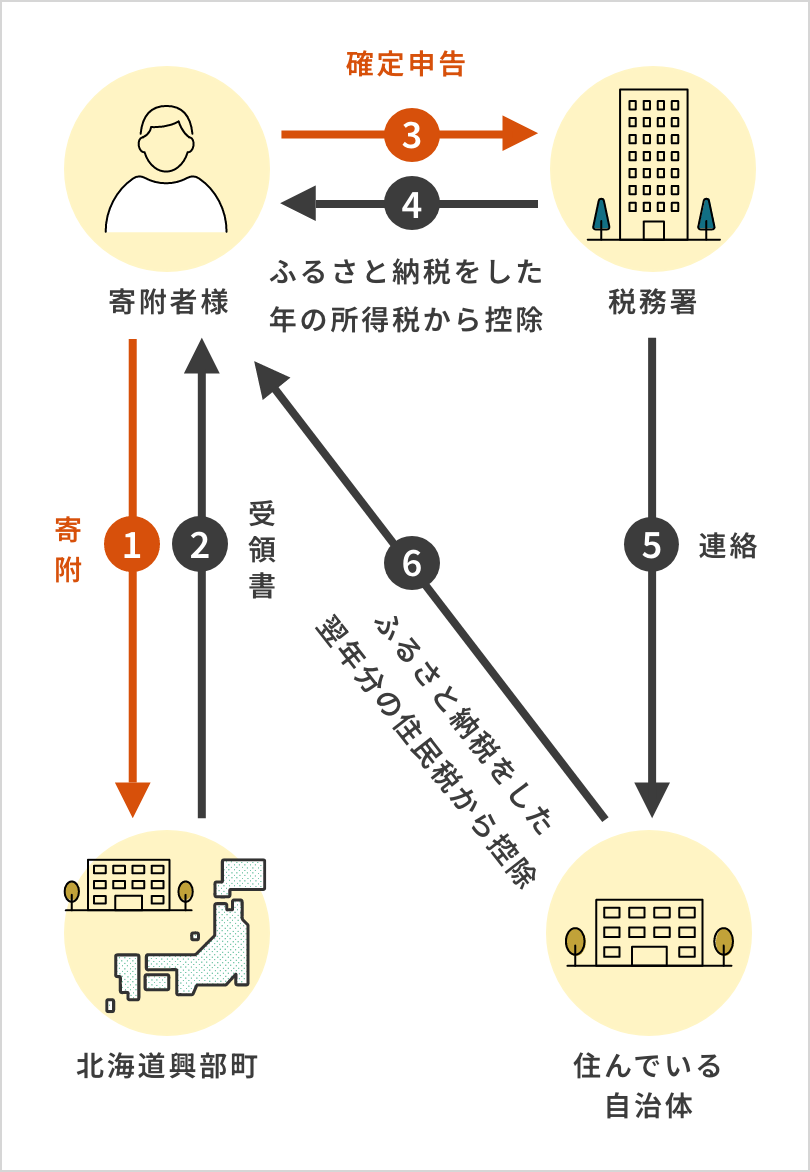 確定申告の仕組みのイメージ図